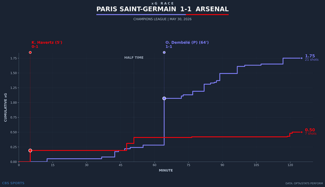 xg-race-paris-saint-germain-vs-arsenal.png