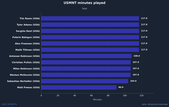 player-bar-leaderboard-min-1.png
