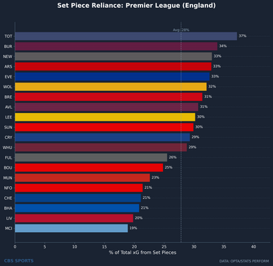 setpiece-attacking-reliance-premier-league-england-1.png