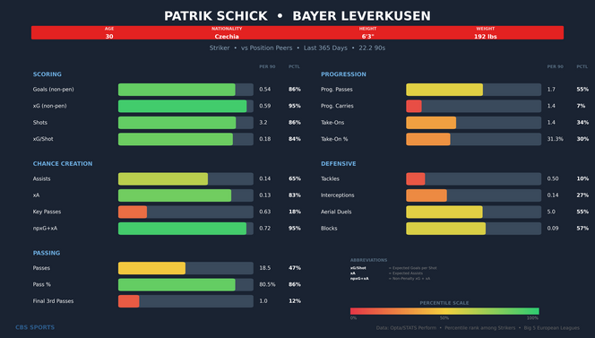 patrik-schick-comparison.png
