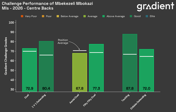 mbekezeli-mbokazi-grades-bar-2026.png