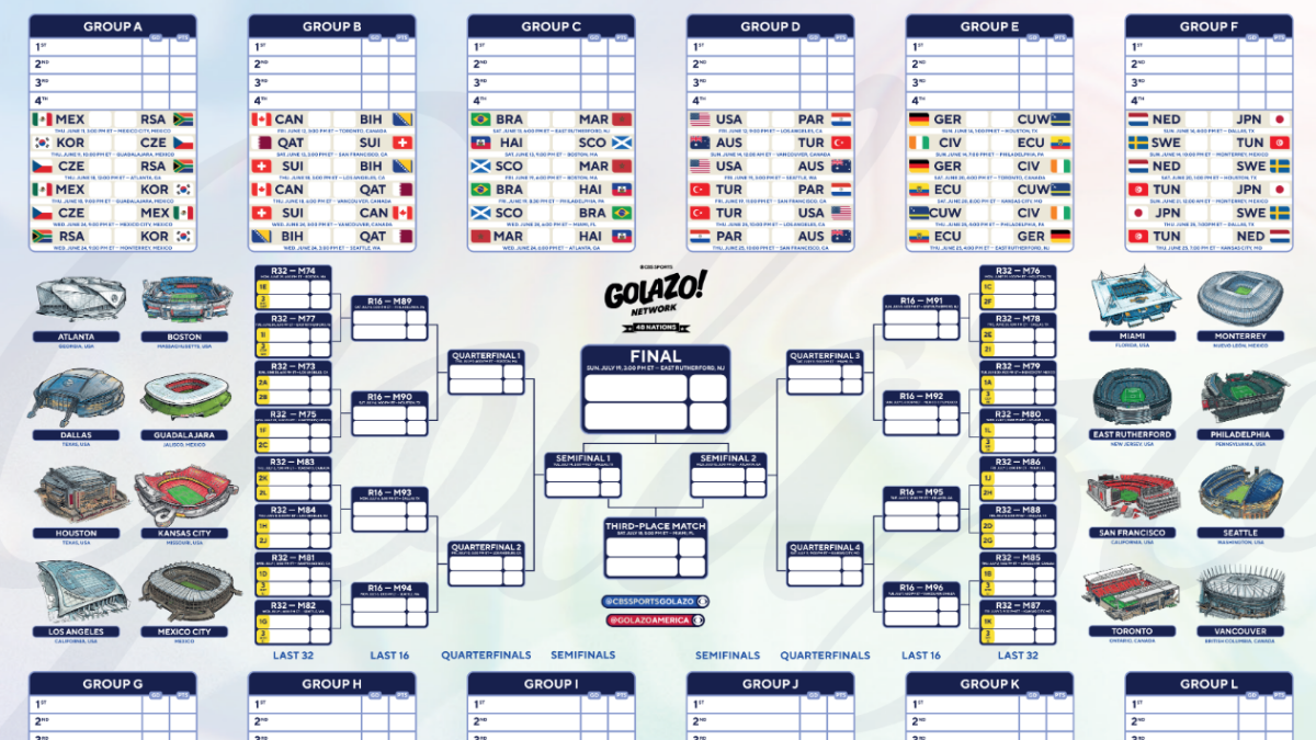 World Cup 2026 Printable Wall Chart For World s Biggest Sporting Event 