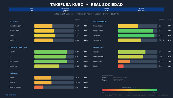 takefusa-kubo-comparison.png