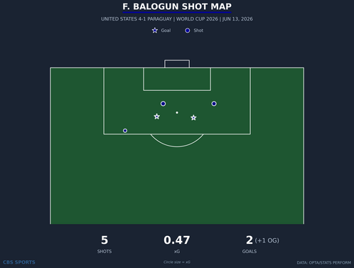 shot-chart-f-balogun.png