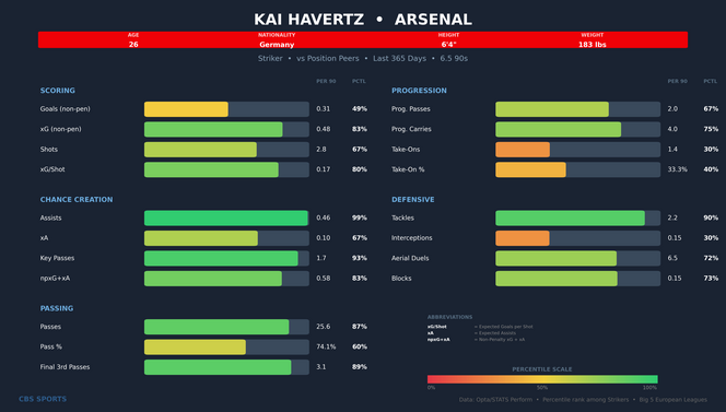 kai-havertz-comparison-1.png