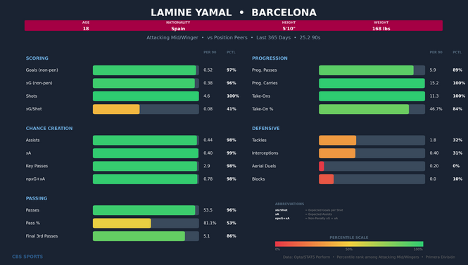 lamine-yamal-comparison.png