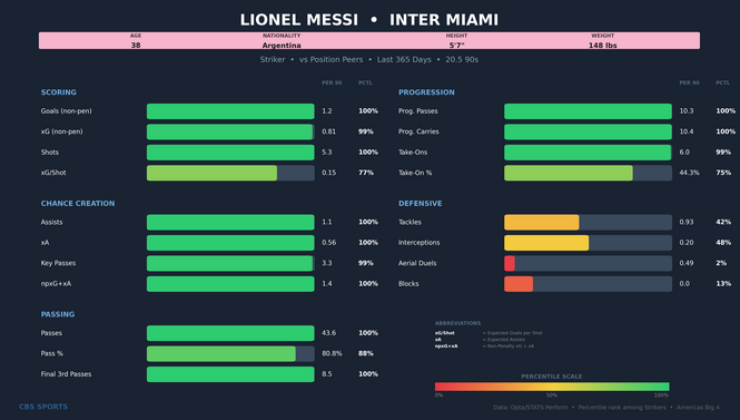 lionel-messi-comparison-1.png