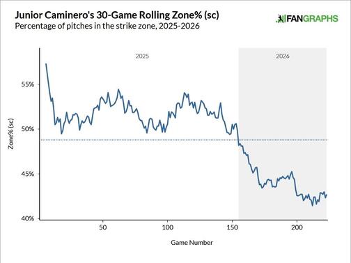 junior-caminero-zone-rate.jpg