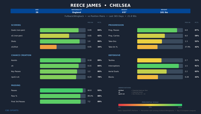 reece-james-comparison.png