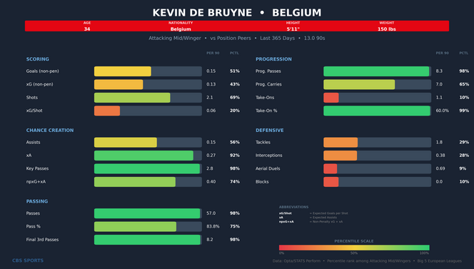 kevin-de-bruyne-comparison.png
