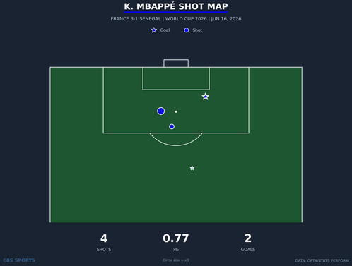 shot-chart-k-mbappe.png