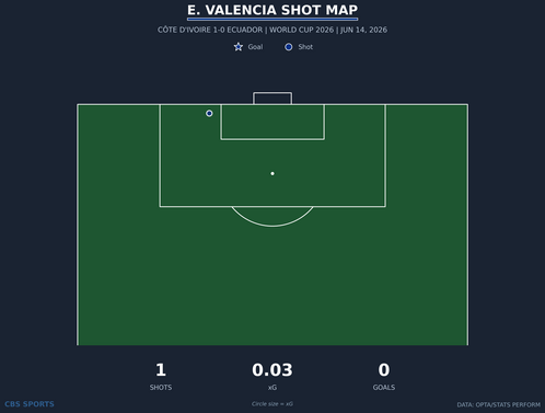 shot-chart-e-valencia.png