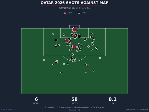shot-map-qatar-against-season.png