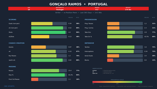 goncalo-ramos-comparison.png