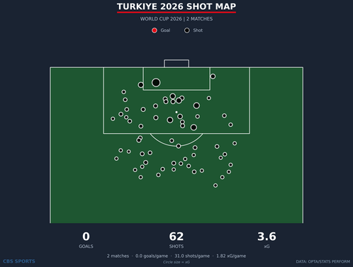 shot-map-turkiye-season.png