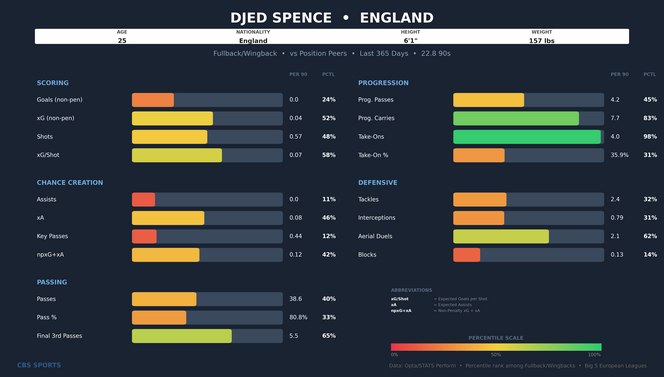djed-spence-comparison.png