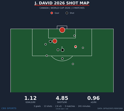 shot-map-j-david-canada-season-9x8.png