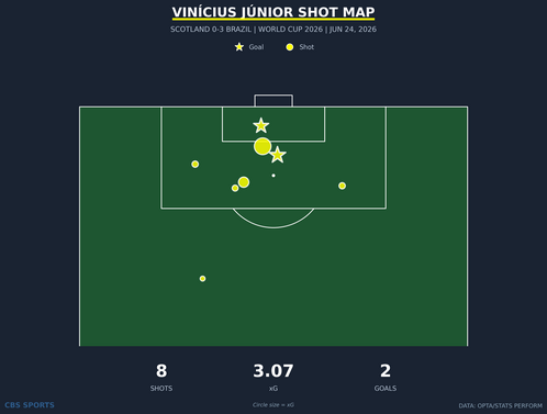 shot-chart-vinicius-junior.png