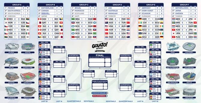 https://sports.cbsimg.net/images/soccer/world-cup-wall-chart-golazo.pdf