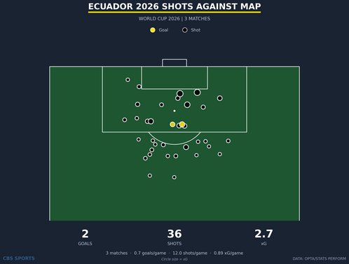shot-map-ecuador-against-season.png