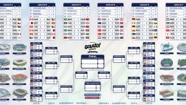 World Cup 2026 wall chart: Printable tournament tracker, brackets, knockout stage and more