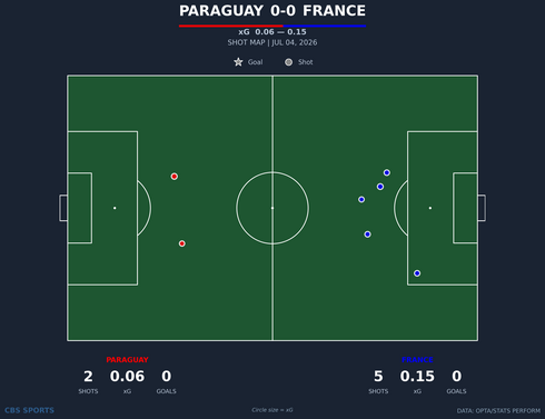 shot-chart-paraguay-vs-france.png