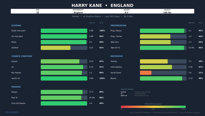 harry-kane-comparison.png