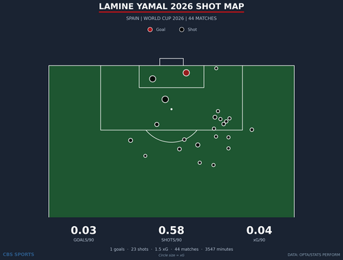 shot-map-lamine-yamal-spain-season.png