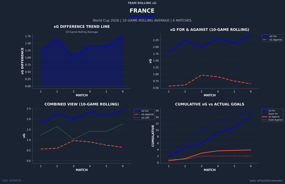 france-rolling-xg.png