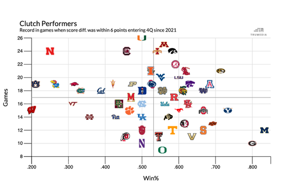 clutch-performers-1.png
