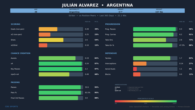 julian-alvarez-comparison-1.png