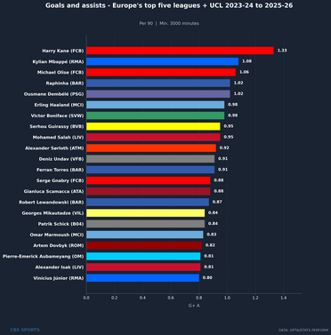 player-bar-leaderboard-g-a.png