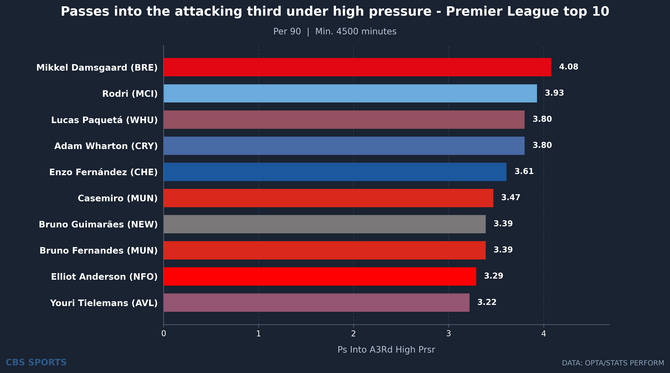 player-bar-leaderboard-psintoa3rdhighprsr.png