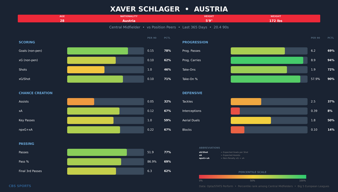 xaver-schlager-comparison.png