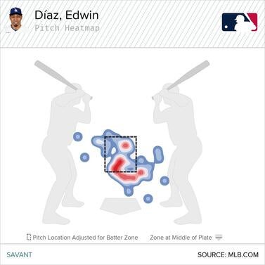 edwin-diaz-slider-locations.jpg