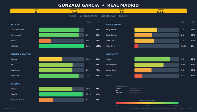 gonzalo-garcia-comparison.png