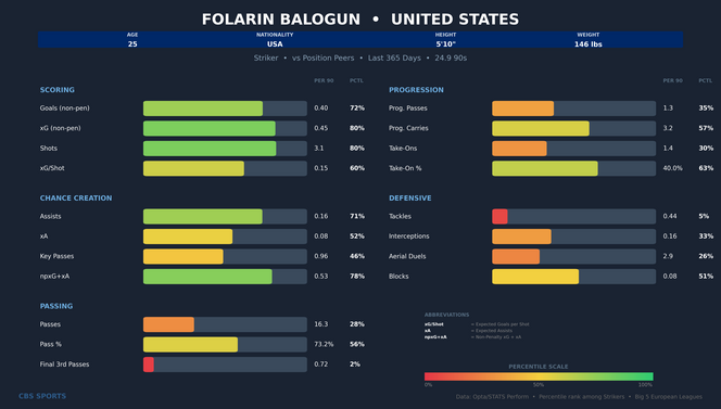 folarin-balogun-comparison.png
