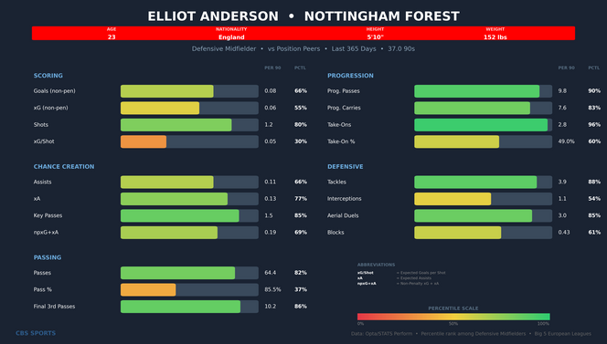 elliot-anderson-comparison.png