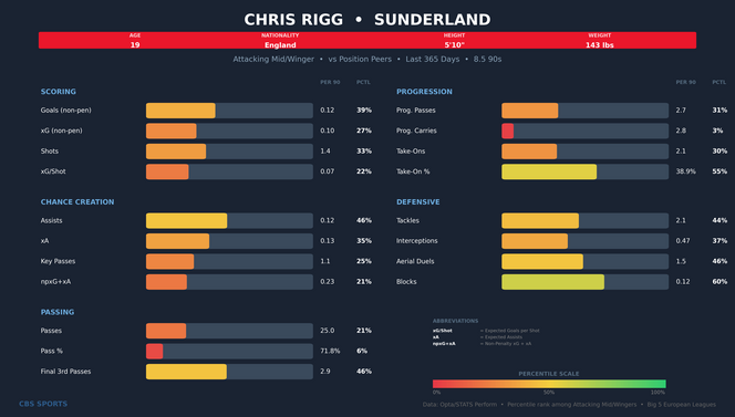 chris-rigg-comparison.png