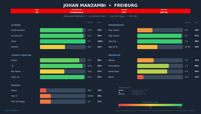 johan-manzambi-comparison-2.png