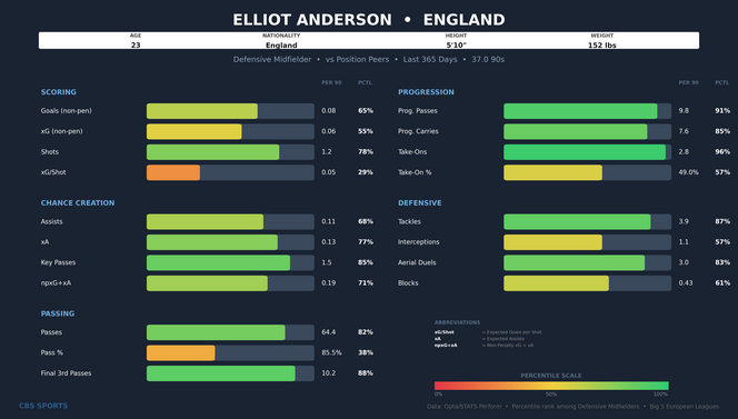 elliot-anderson-comparison-1.png