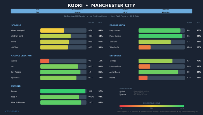 rodri-comparison.png