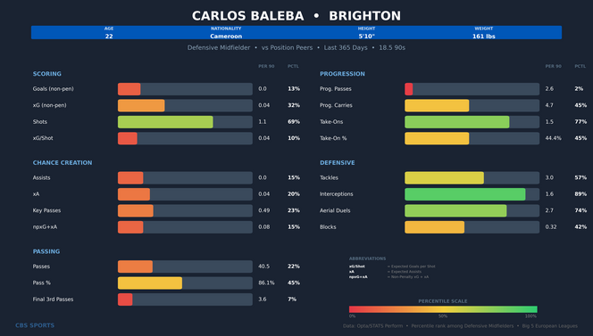carlos-baleba-comparison.png