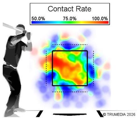 jordan-lawlar-contact-rate.jpg