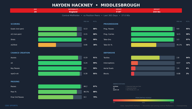 hayden-hackney-comparison.png