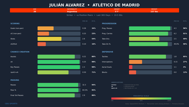 julian-alvarez-comparison-2.png