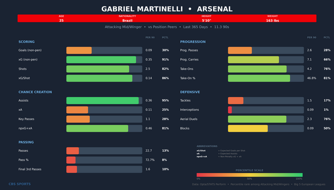 gabriel-martinelli-comparison-1.png