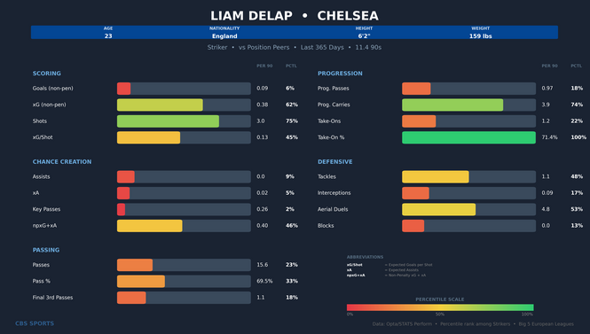 liam-delap-comparison.png