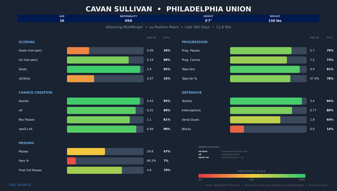 cavan-sullivan-comparison.png