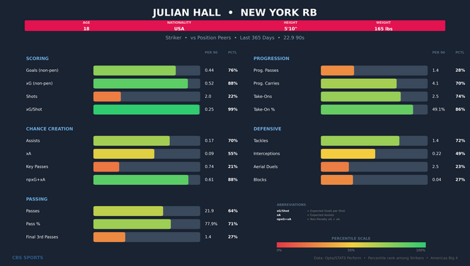julian-hall-comparison.png